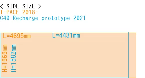 #I-PACE 2018- + C40 Recharge prototype 2021
